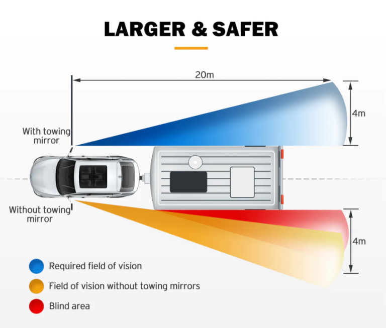 EXTENDED TOWING MIRRORS ELECTRIC TO SUIT TOYOTA HILUX N80 2015 2022